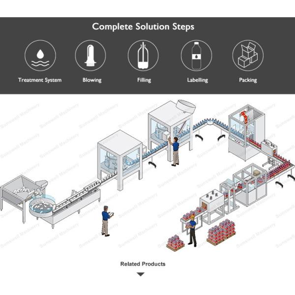 5000BPH Rotary PET Mineral Water Filling Packaging Machine
