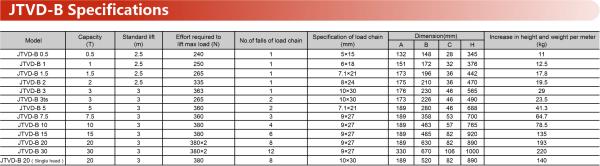 0.5Ton Capacity Chain Hoist with 1/2 Chain Fall and Durable Alloy Steel Chain