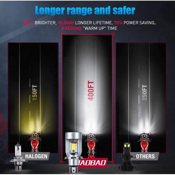 COB Angel Eye 20W LED Headlamp Motorcycles Light H4 LED Headlight