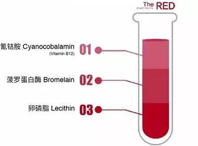 Красное жирное растворяя решение 10ml сыворотки липолитическое каждая пробирка