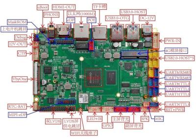 Plaque mère à bras industriel Processeur Octa Core 8K Vidéo prise en charge Android 14.0 OS Interfaces d'affichage multiples