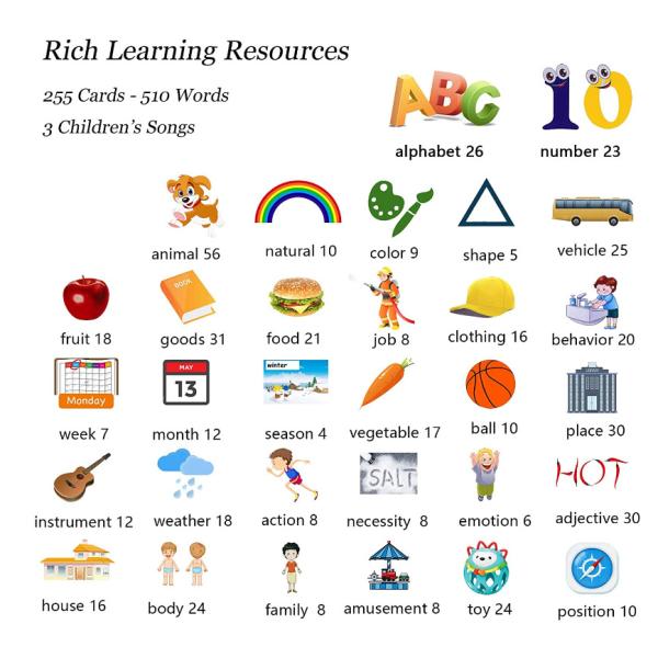Children's Puzzle Flash Card Machine with Educational Features and Lithium Battery