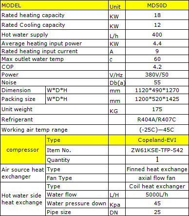 Air Source Chiller Air To Water Heat Pump , EVI Air Source Heat Pump 18kw WIFI Control