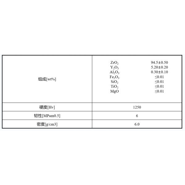 High Quality Zirconia Oxide Ceramics Grinding Microbeads