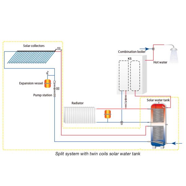 Energy Saving Solar Hot Water Split System , Balcony Solar Water Heater 200 Liter