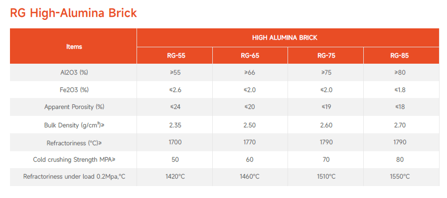 High Mullite Alumina Fireclay Insulating Refractory Brick ODM