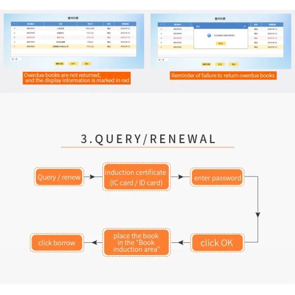 Машина Ki подержания и возвращающ книги библиотеки библиотеки станции книги данным по школьной библиотеки киоска оплаты собственной личности Multi