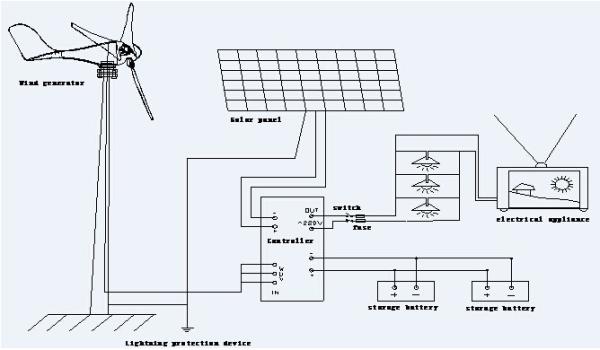 TGWT-400M 400W 12V/24V wind turbine Three phase permanent magnet AC synchronous generator
