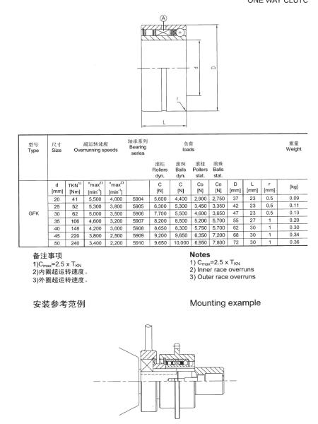 China Changzhou factpry R&B high quality Sprag Clutch GFK40 one way clutch bearing