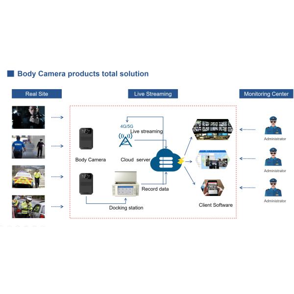 Распознавание лиц камеры 4K GPS тела держателя 42MP 5G Megnetic отслеживая