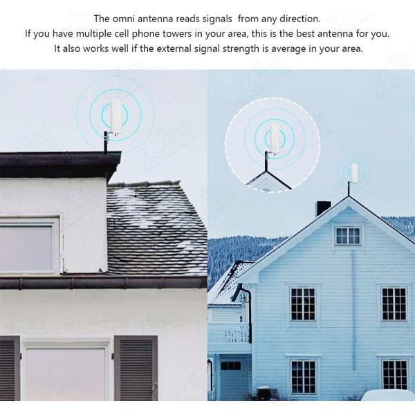 GSM WiFi RFID 2G 3G 4G LTE Antennas 698MHz To 2700MHz Outdoor Omni Antenna