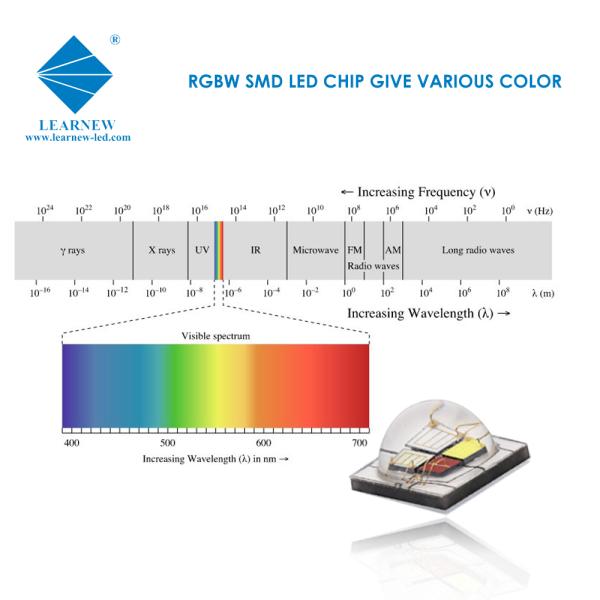 High Power Led 1w/3w Smd 3535 5050 Rgb/rgbw Led High Lumen Intensity