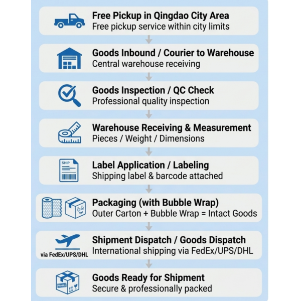 International Air Transportation Service , Air Freight Logistics Customs Clearance Service