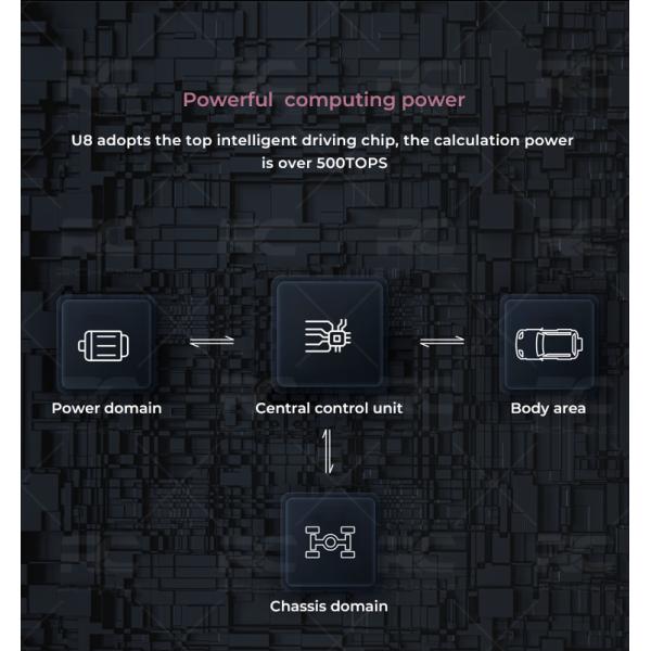 High End Luxury Hybrid Car New Byd Yangwang U8 2023 Smart Off-road Vehicle Flagship