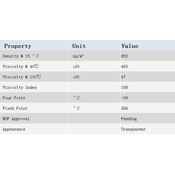 Msap PAO FG 460 Gear Oil NSF H1 For Food Industry Equipment