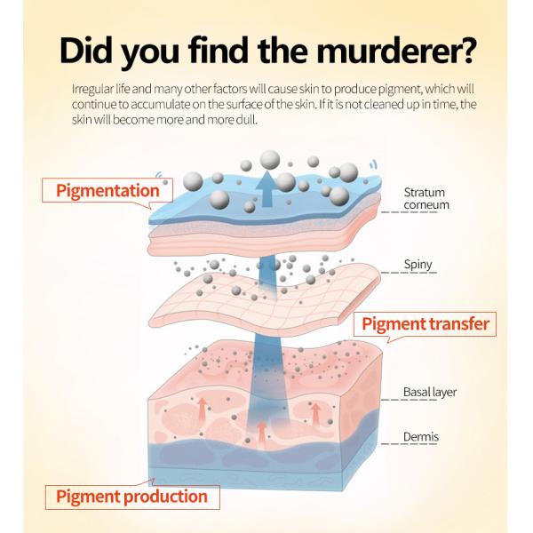 Popular máscara de vitamina C Cosméticos fábrica fabricante blanqueamiento de la máscara facial hidratante natural orgánico Vc cara de la hoja facial máscara