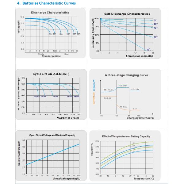 CE SDS Rechargeable 6-DF-60 Lead Acid Batteries For Sale 60Ah Electric Tricycle 15.18+-0.2kg