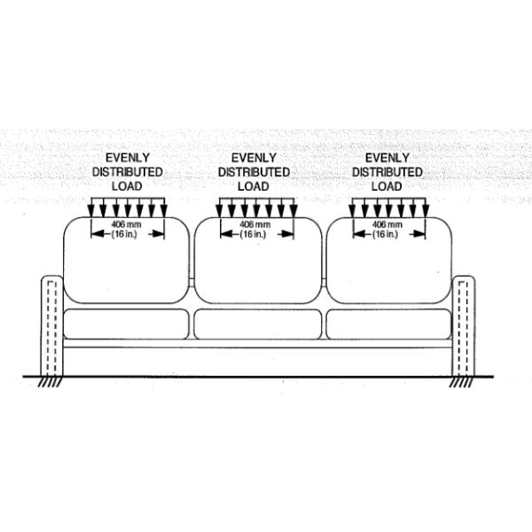 PLC Furniture Testing Equipment Three Seat Sofa Durability Tester Multi Location Load Detection