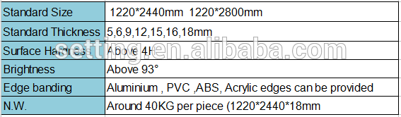 Double side Metal uv mdf board 1220*2440*18mm for industrial style furniture