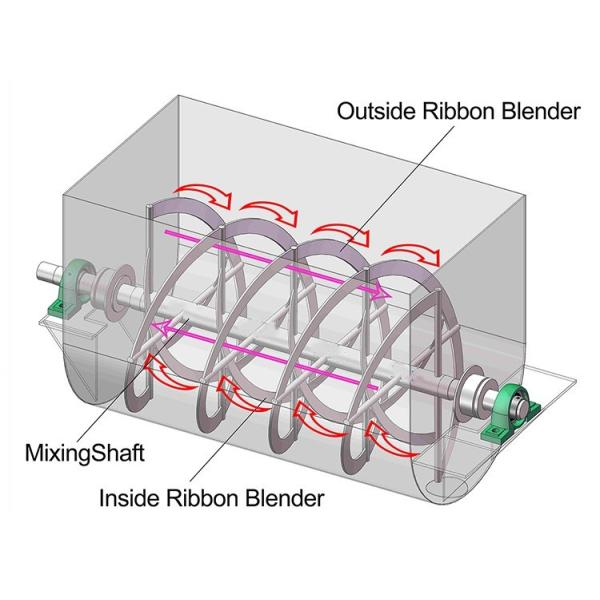 порошка еды смешивая машины специи 350*140*205cm машина сухого смешивая