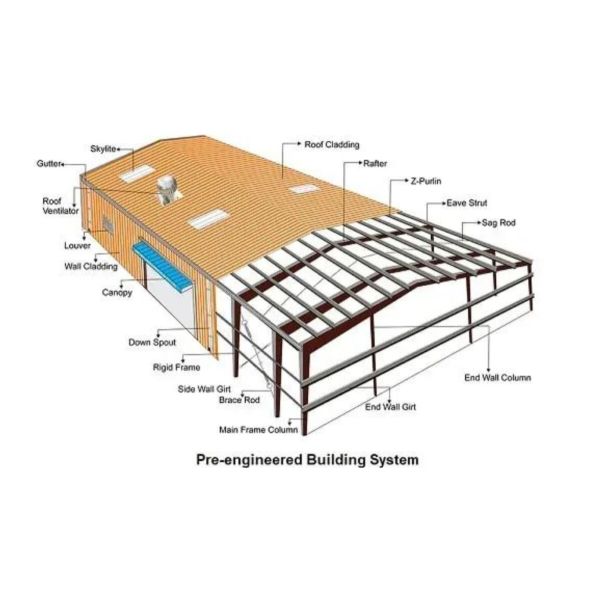1.5-3.5mm Thickness Cee Zee Purlin Metal Frame Roll Forming Machine Multiple Sizes Adjustable