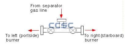 Diverter Manifold - oil and gas manifold - oil diverter manifold - gas diverter manifold