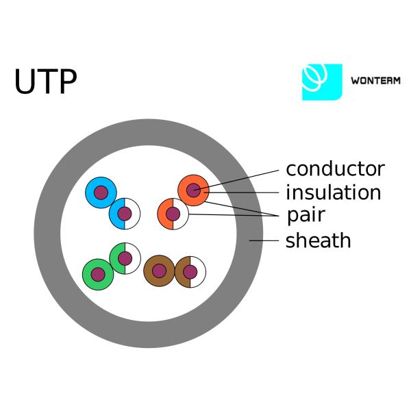1000ft Cat5e UTP 0.5mm Solid Bare Copper RJ45 -RJ45 Plug Lan Cable Blue PVC