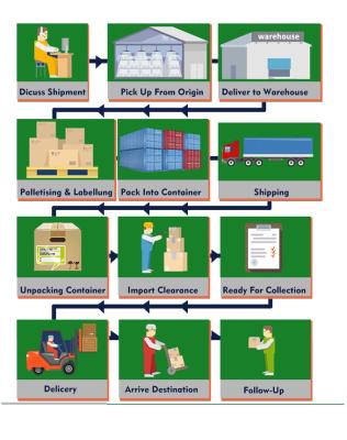 Good Rate China Sourcing Agent  Reliable buyers and purchasing agents