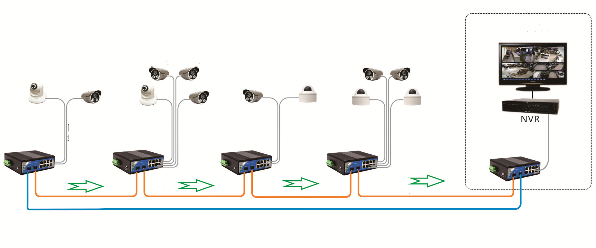 32Gbps 10 переключатель волокна SFP порта 8+2 с 8 портами сети стандарта Ethernet и 2 слотами SFP