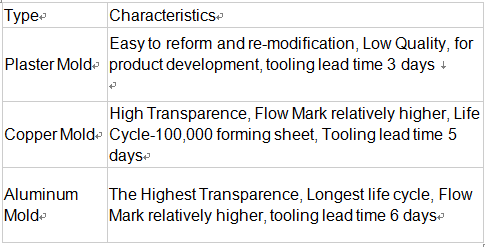 UV Coating Medical Grade PETG Packaging Non-sticky Cleanroom Tray