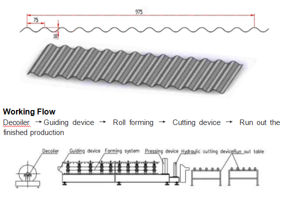 5.5KW Main Motor Power Wall Panel Roll Forming Machine For Construction Material