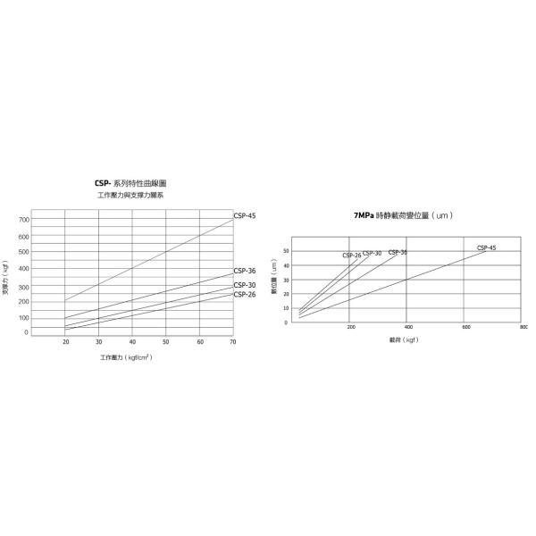 Low Pressure Hydraulic Work Support Japanese Type For High Automation Fixtures