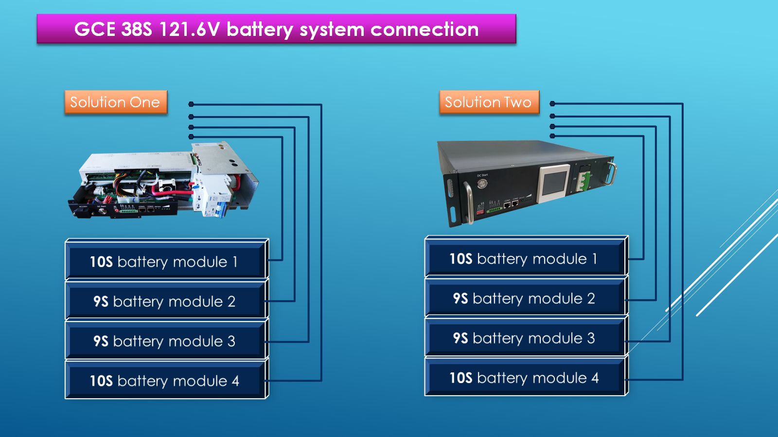 Интегрированный BMS 38S121.6V 100A Литийный BMS Lifepo4 BMS Для UPS BESS Солнечный ESS Высоковольтные литийные батареи