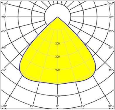 Customizable Size L250*W75 mm Flood Light Lens High Transmittance