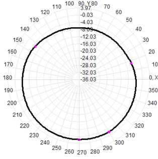 4g Lte Omnidirectional Antenna Fiberglass Antenna  60x1000mm