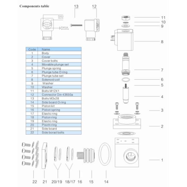 3/4 Inch Normally Closed High Pressure Solenoid Valve Water Stainless Steel