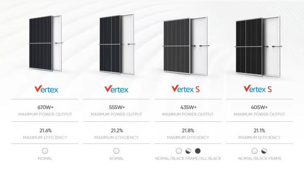 550w 500w 425w 600w 670w 1000w Solar Panels for Home Power Generation and Backup Power