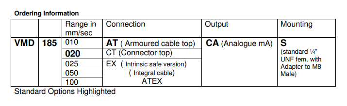 CI185 VMD-185-020-AT-CA-S