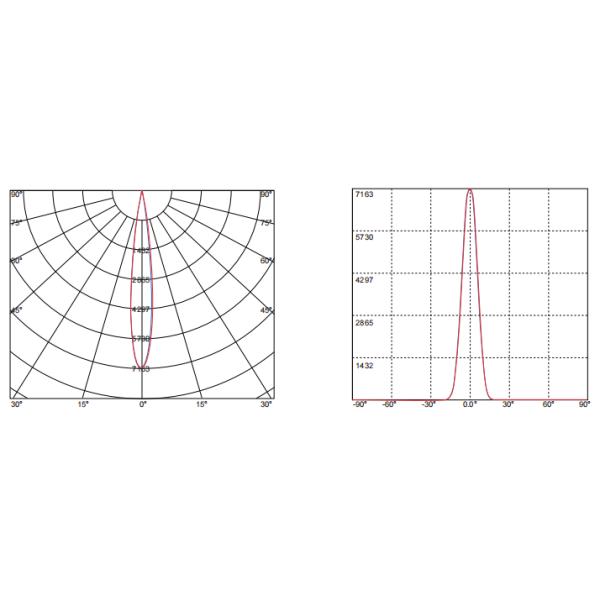 Hotel Down Light 10 Degree Led Lens Luminus COB LED Lens High K Value