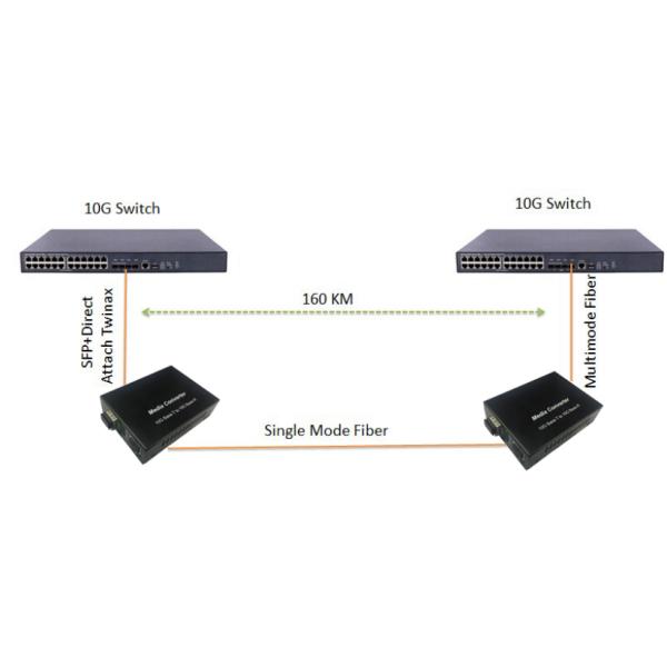 1000M 2.5G 5G 10G RJ45 SFP+ Преобразователь медиа 12VDC Скорость автоматического обнаружения Неуправляемая