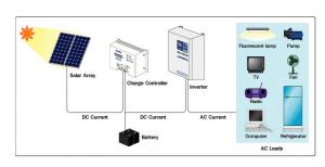 Energy Efficient Residential Solar Power Systems 3.2 Mm Thick Tempered Glass