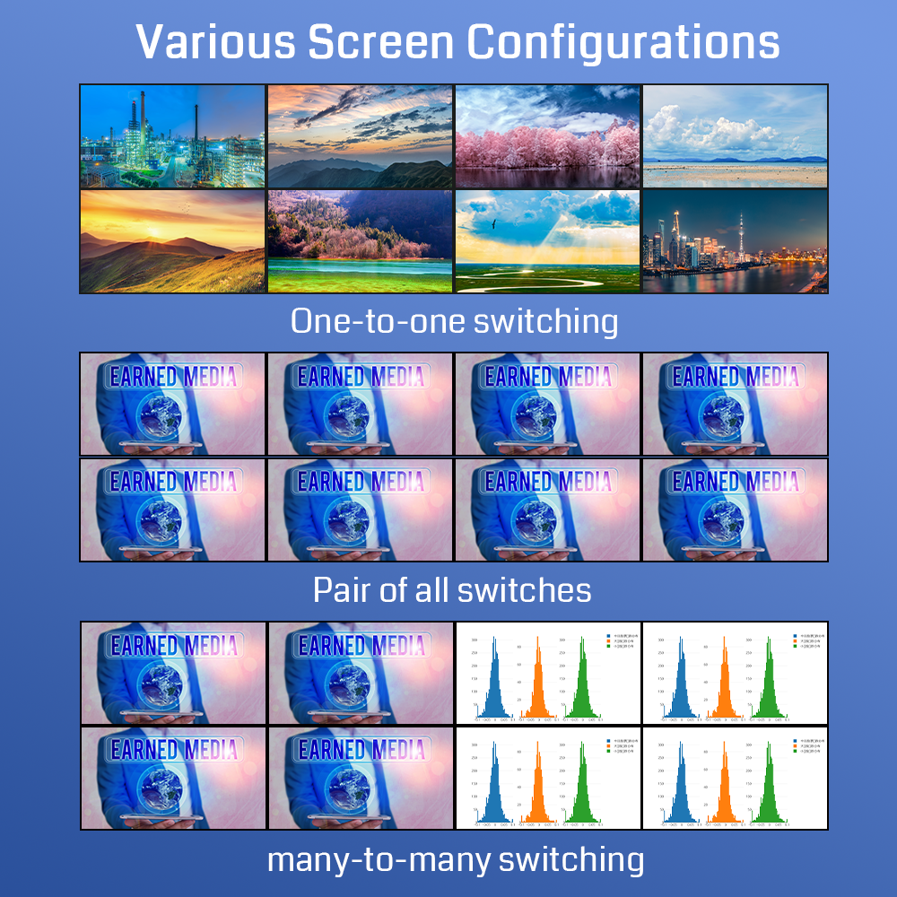 8 Inputs 8 Outputs HDMI Matrix Switch 4K60 Video Wall Controller with EDID Management for Large Screen Display