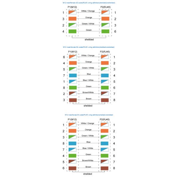 Коннектор M12 с водянистыми 8-контактными формованными розетками