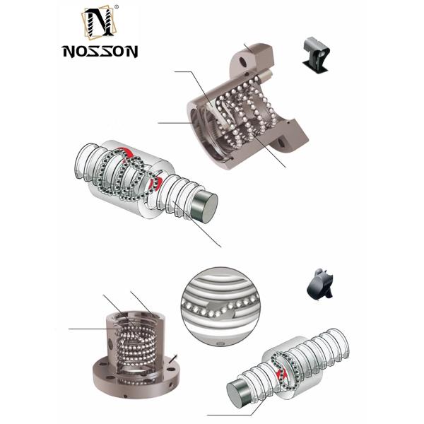 Polishing High Precision Left Hand Thread Ball Screw With Flange Single Ball Nut For CNC Linear Guide Module Chrome Plated