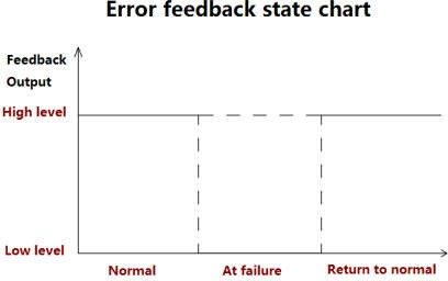 12V 24V BLDC электронный насос для воды для грузовых автомобилей аккумулятор охлаждения PHEV охлаждения воды.