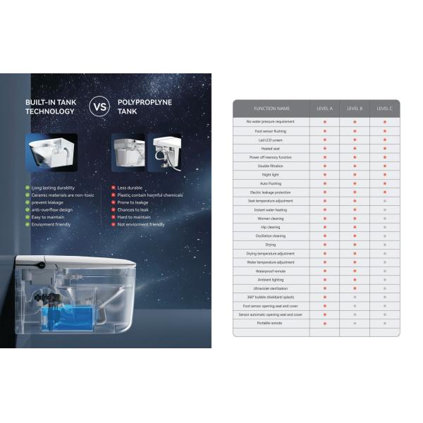 Découvrez la dernière technologie de salle de bain avec notre toilette intelligente moderne pour une expérience luxueuse
