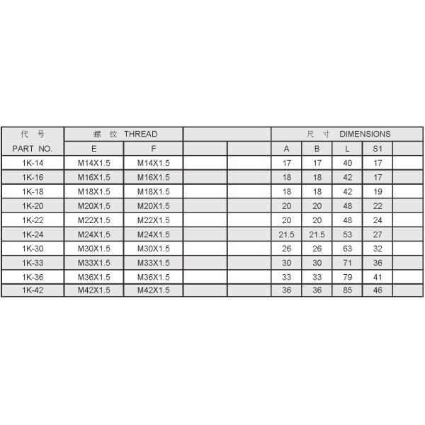 Straight JIS Metric Hydraulic Adapters Male 60 Degree Cone Fittings