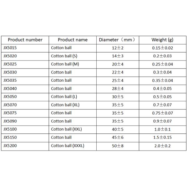 100% Cotton High Absorbent Medical Cotton Ball White Color BP and USP standard