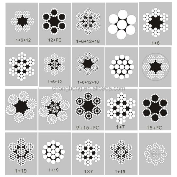 Support OEM 6*37 20 mm 1770 Mpa en acier à chaîne froide en acier non galvanisé câble de fil de fer pour le levage du chariot élévateur