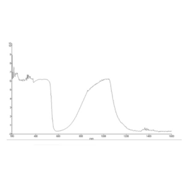 Acrylic OD4+ Eye Safety Laser Protection Window 532nm 1064nm 1280x1000mm